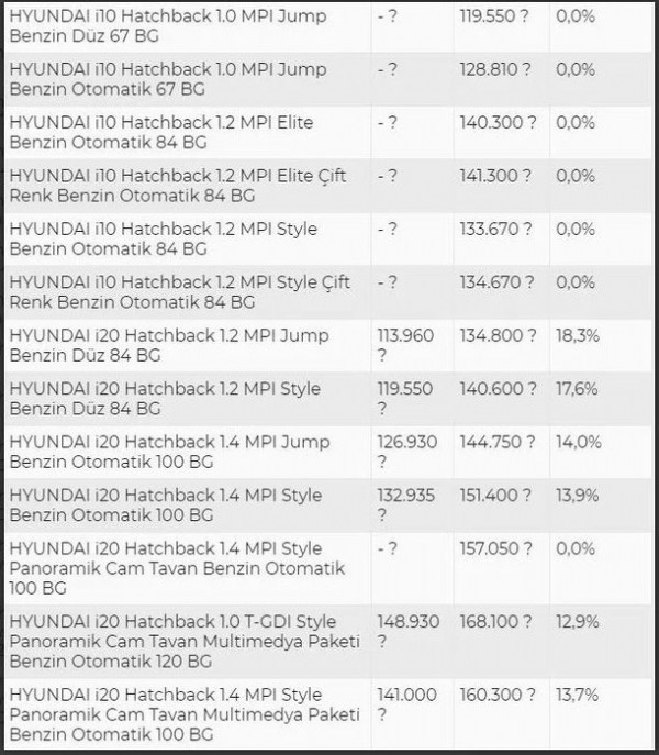 Krizi fırsata çevirdiler! İşte tam liste!